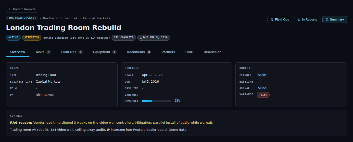 A single project's detail view in APEX: the project code and client at the top, status and percent complete, and panels for scope, schedule, and budget, with tabs for tasks, field ops, equipment, documents, partners, and discussion.