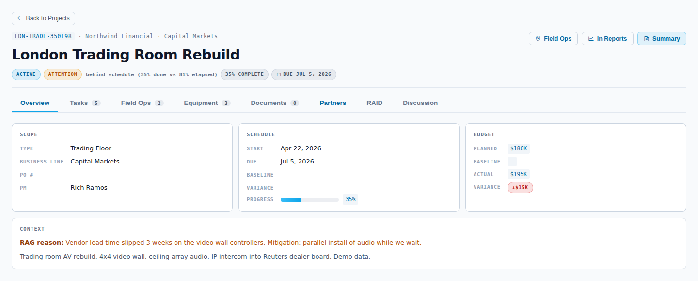 A single project's detail view in APEX: the project code and client at the top, status and percent complete, and panels for scope, schedule, and budget, with tabs for tasks, field ops, equipment, documents, partners, and discussion.