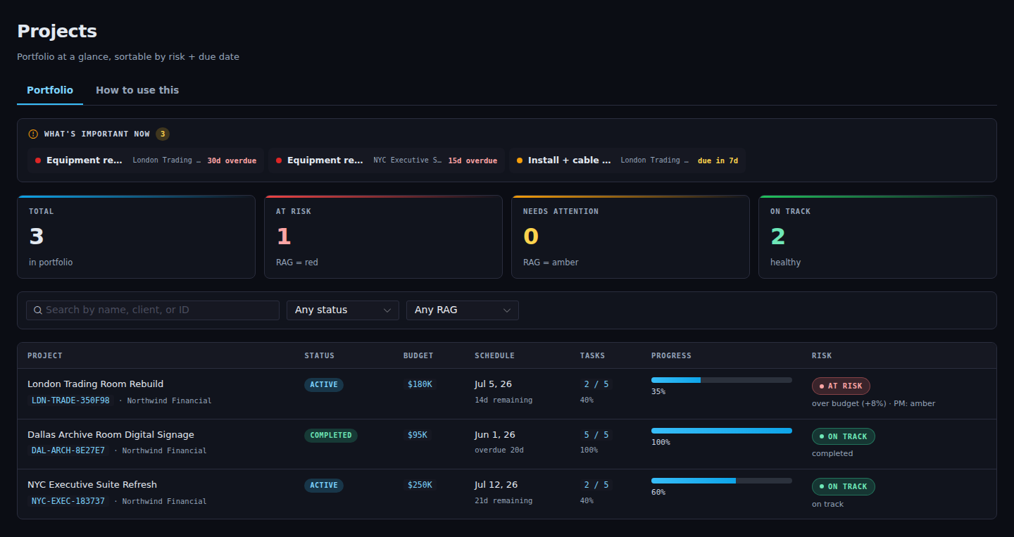 The APEX Projects list: a portfolio table of projects with status, budget, schedule, progress, and risk. New projects are created from here.