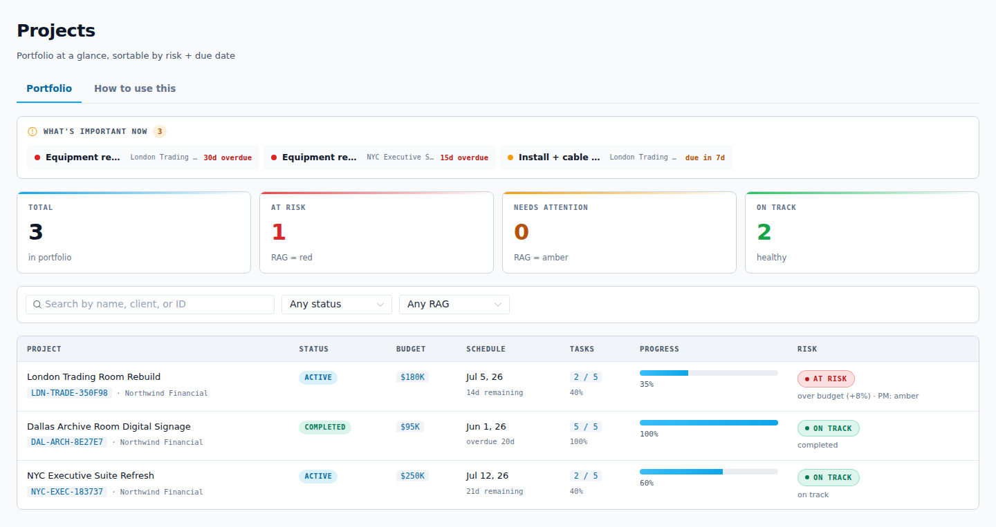 The APEX Projects list: a portfolio table of projects with status, budget, schedule, progress, and risk. New projects are created from here.