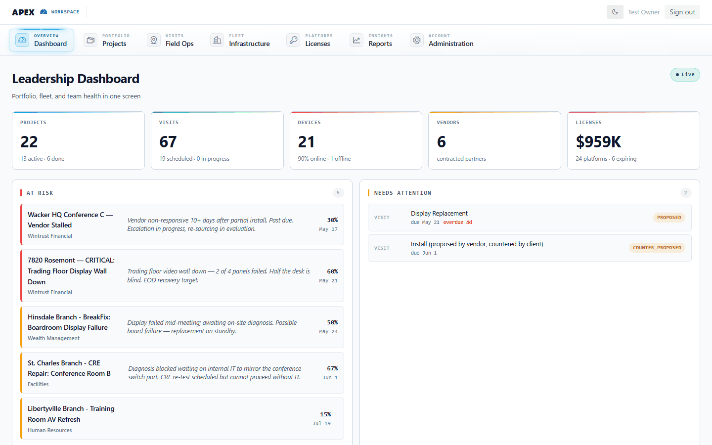 APEX leadership dashboard