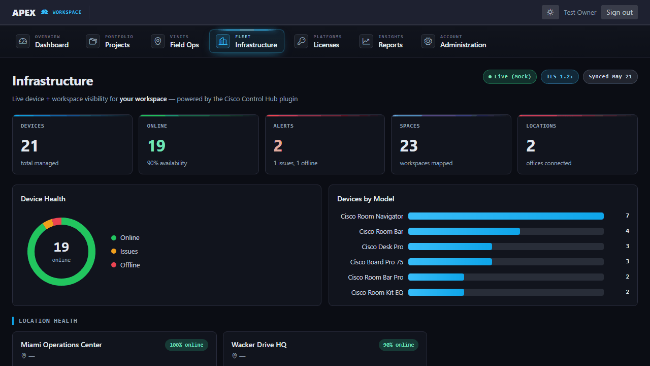 APEX infrastructure overview