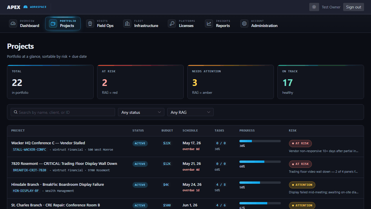 APEX project portfolio across client accounts