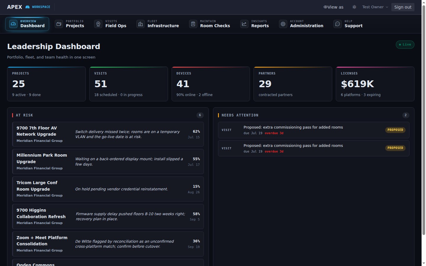 ApexAV leadership dashboard