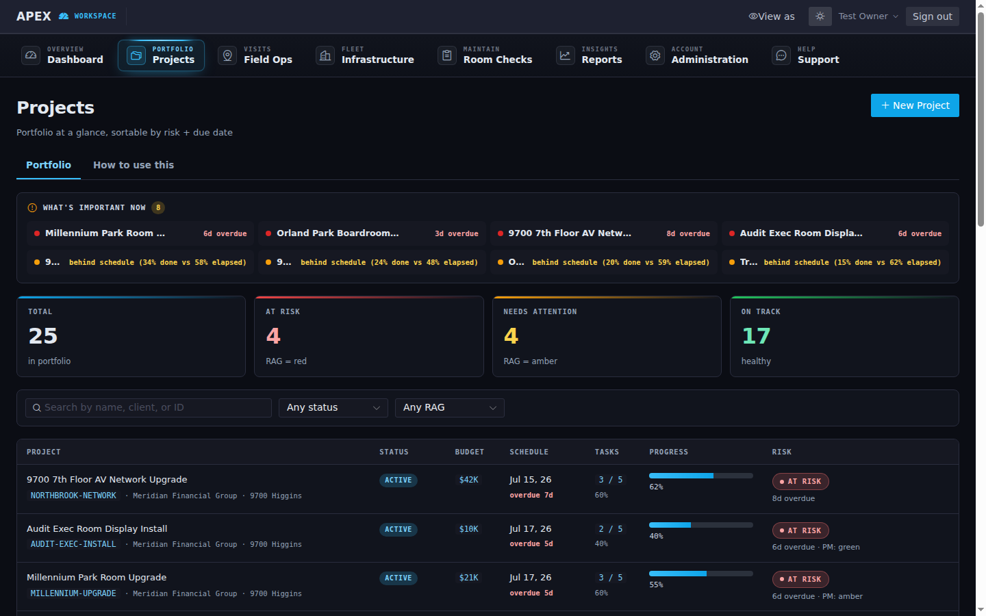 ApexAV project portfolio across client accounts