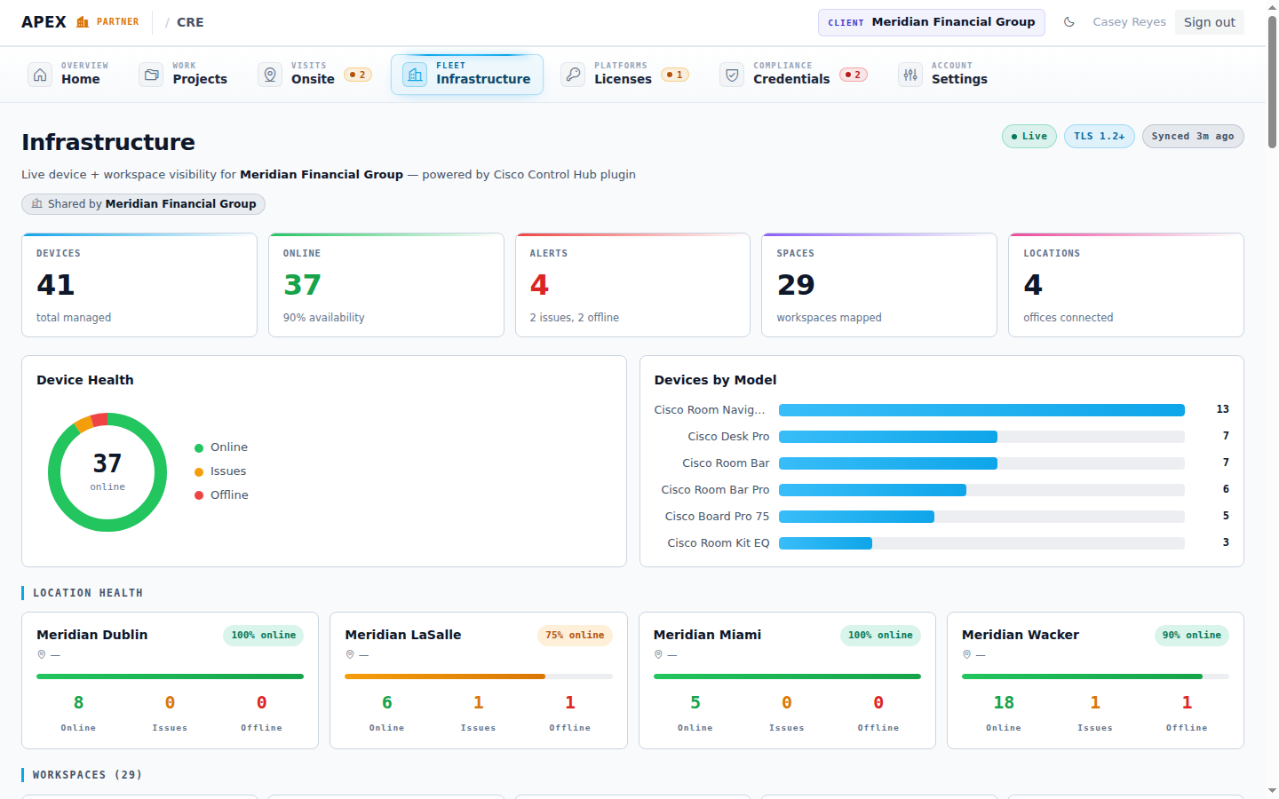APEX partner view of a client's device fleet with live health, locations, and the shared-by-client badge